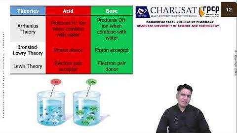 Acids, Bases, pH and pOH || Dr. Rajendra kotadiya