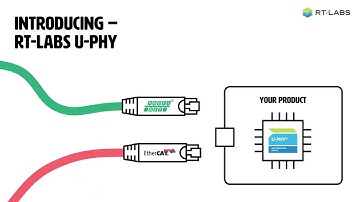 RT-Labs introduces U-Phy®