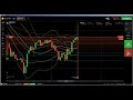 ✊ Support and Resistance: support and resistance trading, resistance dra...