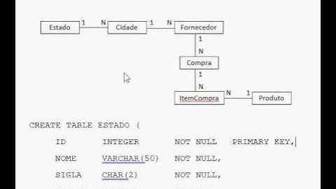 Acessando o Banco de Dados com Java (02) - Script SQL