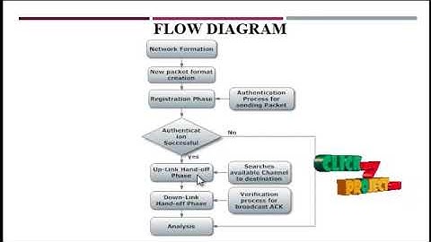 Secure Signature-Based Authenticated Key Establishment Scheme for Future IoT Applications