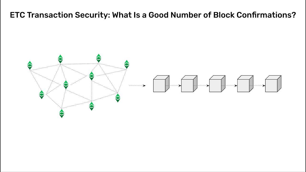 2 confirmations bitcoin meaning (94) 사진