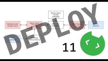 11 - Configurando certificado en Cloudflare y servidor | Sistema completo de deploy
