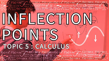Inflection Points (DP Math SL/HL)