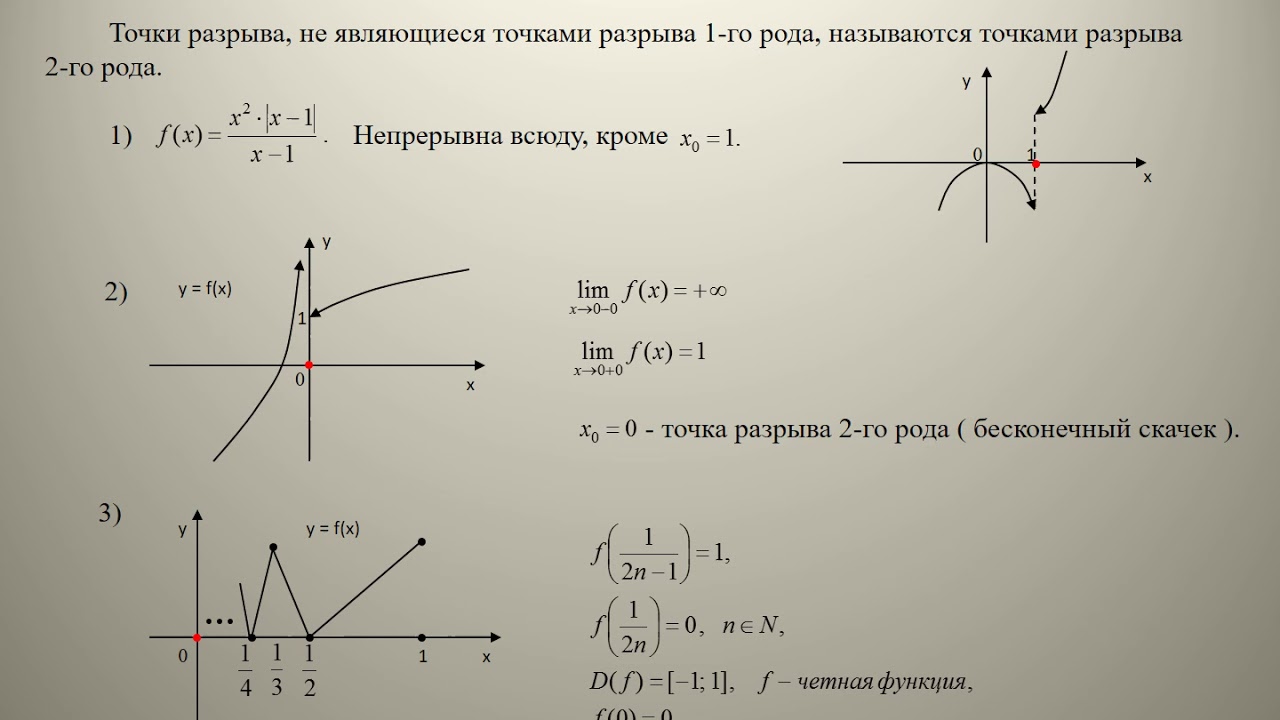 Рода разрывов функции. Точки разрыва функции. Классификация точек разрыва. Род точек разрыва функции. Типы точек разрыва функции.