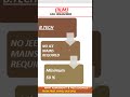 Direct admission in IILM UNIVERSITY