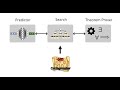 ICSE 2025 - QED Cartographer: Automating Formal Verification with Reward-Free Reinforcement Learning