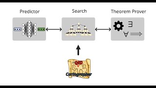 ICSE 2025 - QED Cartographer: Automating Formal Verification with Reward-Free Reinforcement Learning