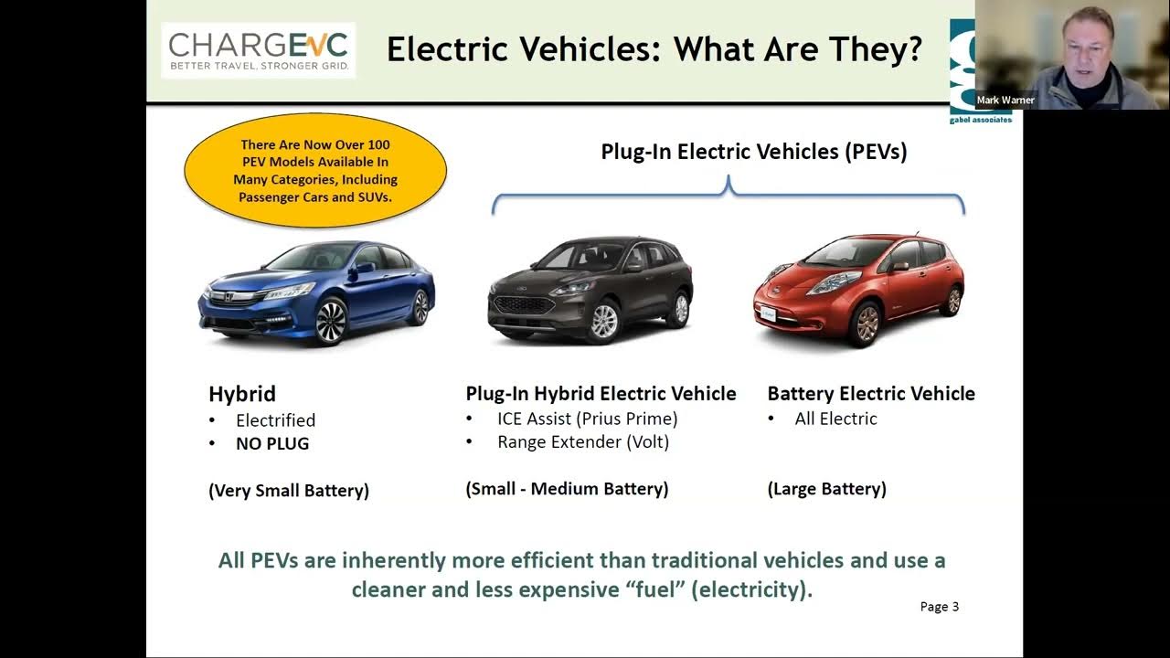 Electric Vehicle Model Municipal Ordinance "Breakfast Talk" YouTube