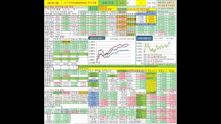 마감 시황 2616 Ces가 살린 Ai강세 마감.. 다우Sp 최고치.. 나스닥 0.65%다우 0.99%