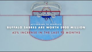 Sportico analysis: Value of the Buffalo Sabres has jumped by 42% in last year to $900 million