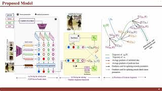 CDUL: CLIP-Driven Unsupervised Learning for Multi-Label Image Classification
