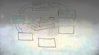 What is MTSS (Multi-Tiered Systems of Support)?