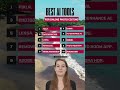 10 Best Free AI Photo Online Editing Tools. #androidapps #aimarketingtools #tech #aiproducts