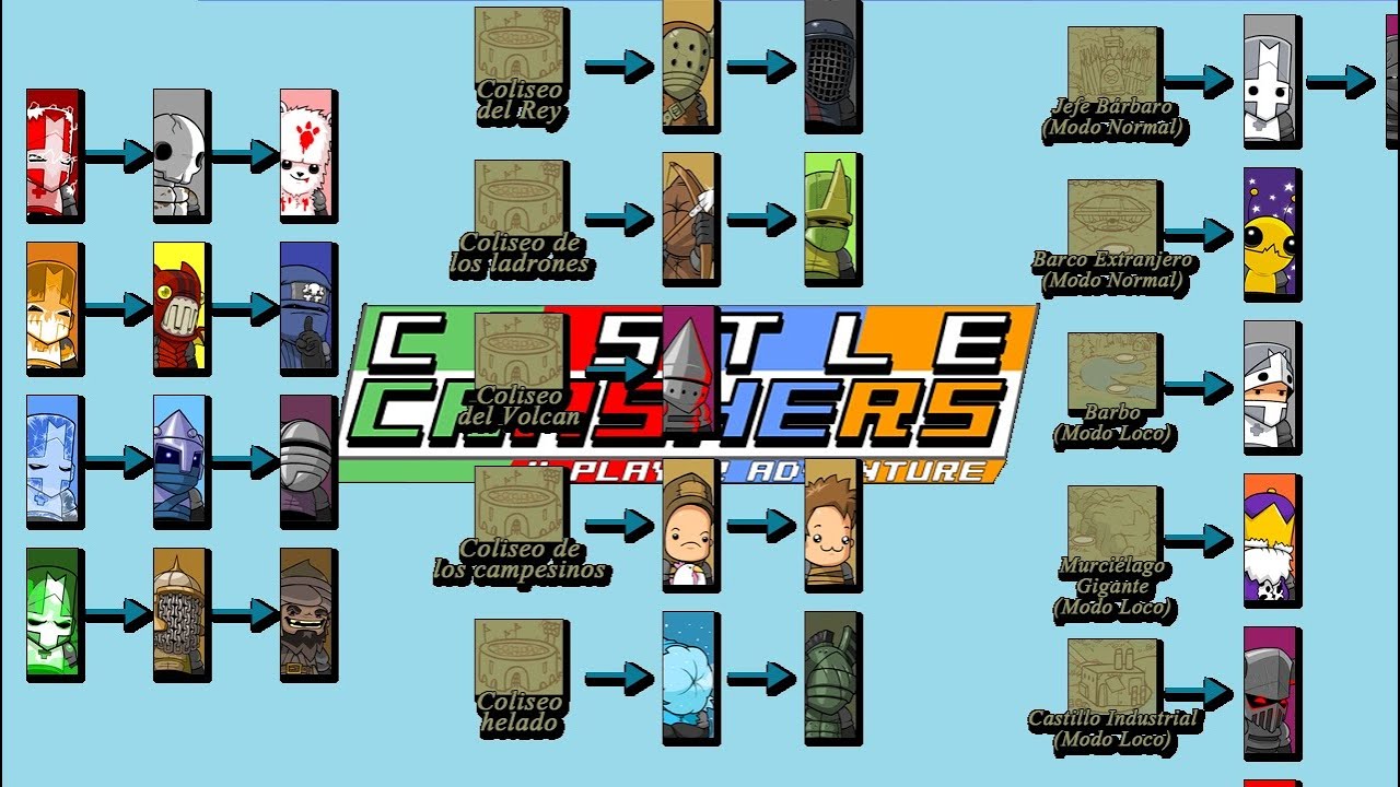 Castle Crashers Remastered - Como Desbloquear todos os personagens ? - Como  Liberar personagens? 