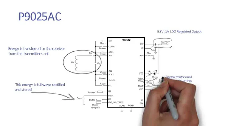 P9025AC 5W Qi Wireless Power Receiver with Integrated Rectifier and LDO Output