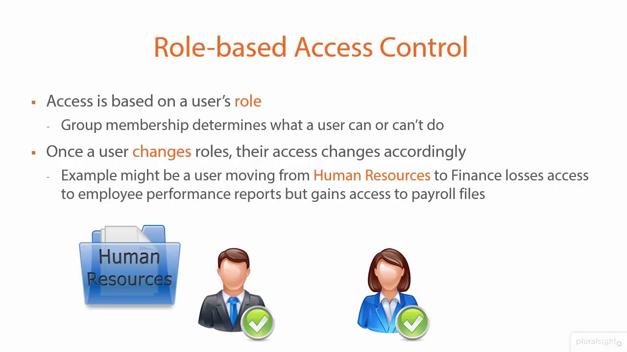 Access role. RBAC.