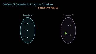 Injective vs. Surjective Functions Explained | Set Mapping Diagrams