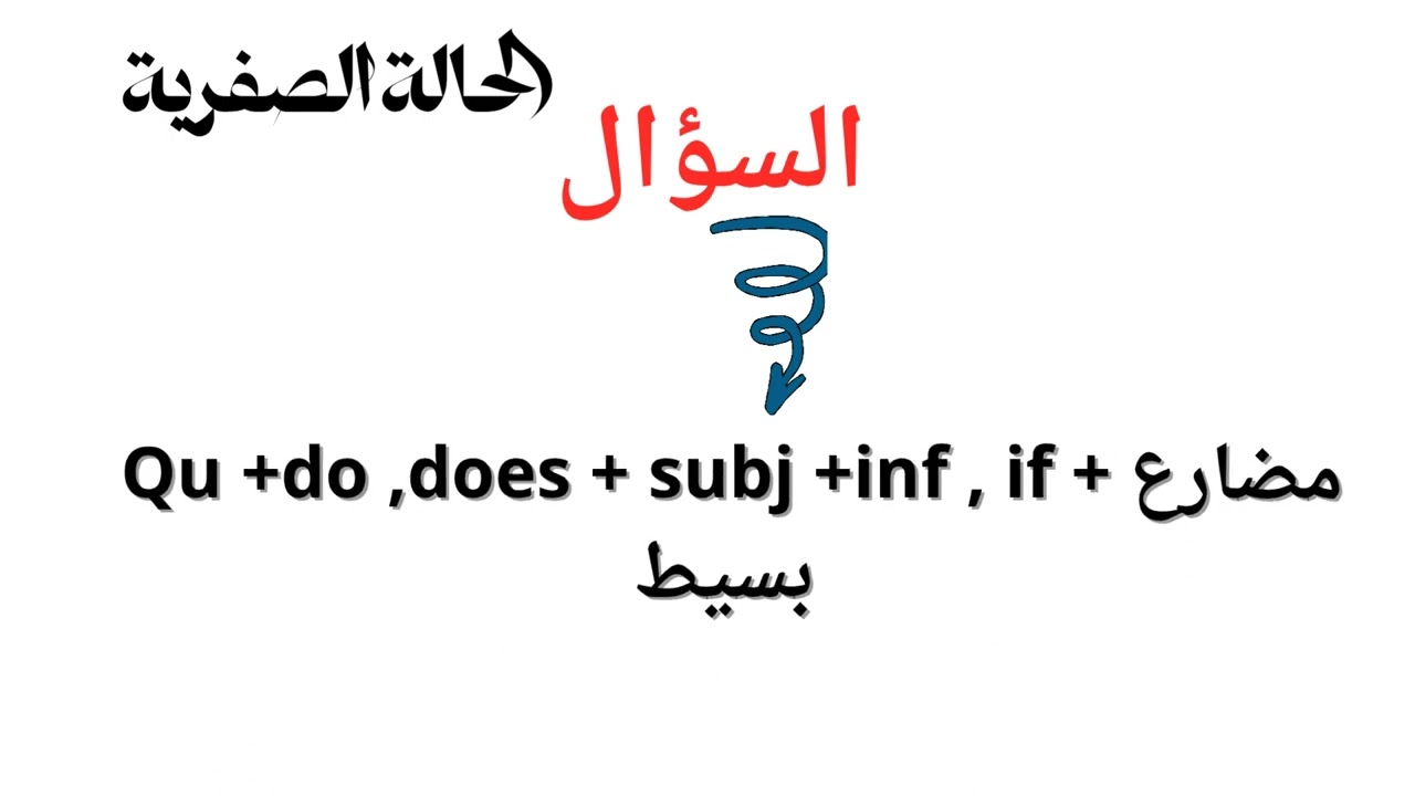 الجزء الاول من قاعدة If تانية ثانوى، كملوه للآخر وبين شوفو الجزء ا لتانى