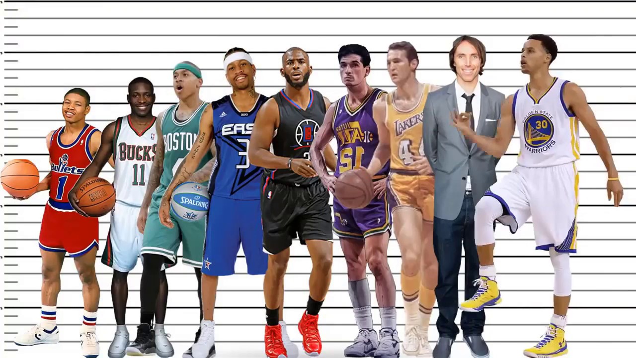 Far tall. Рост баскетболистов NBA. Рост баскетболистов НБА таблица. Самый высокий баскетболист. Средний рост баскетболистов НБА.