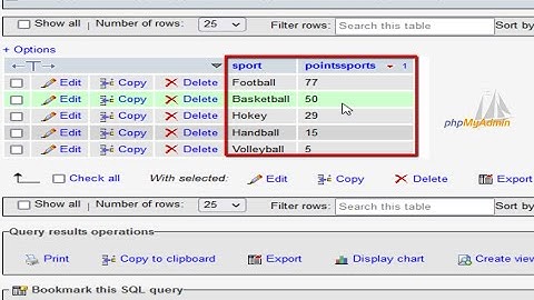 mysql tutorial| How to use Group By with order by in mysql server