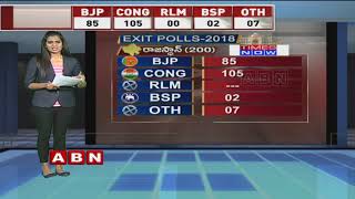 Telangana Exit Polls 2018 latest updates | Times Now Predict 66 Seats for TRS | ABN Telugu