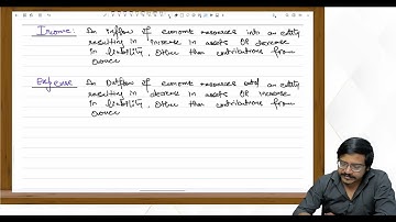 3rd Class of PRC-1 Fundamental of Accounting By Sir Syed Huzaifa (March-26 Batch)