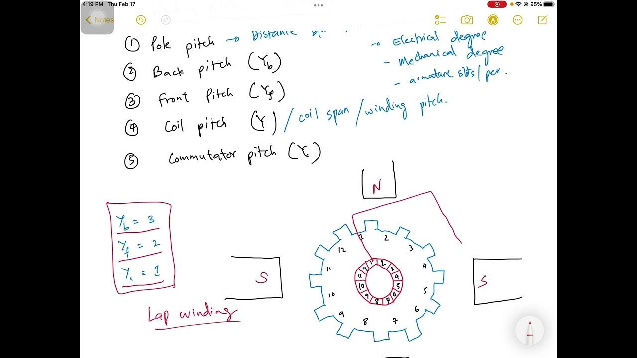 Armature winding pitches, pole pitch, front pitch, back pitch, coil