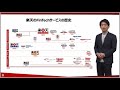 【Rakuten】FinTech事業紹介