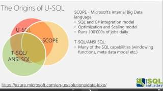 Understanding U SQL with AZ Wealth