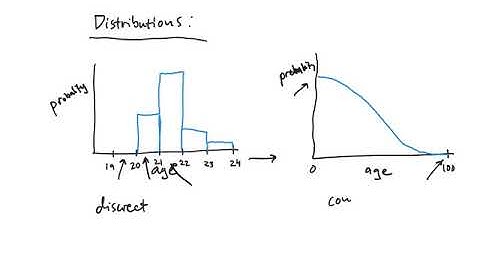 CHE3025 Lecture Chapter 16 Day 1 Video 1