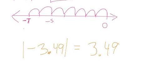 Math 6 - 6.4 - Absolute Value