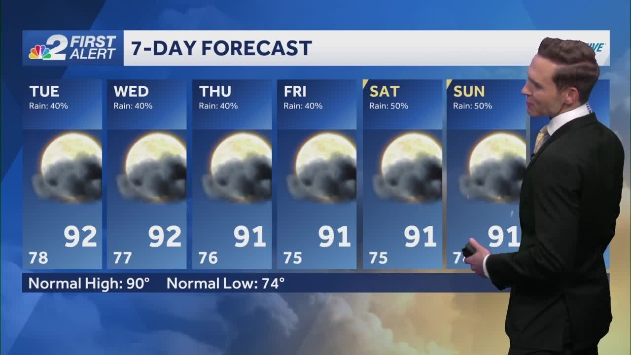 Tracking clouds and scattered storms across SWFL Tuesday - YouTube