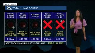 Wisconsin MISSES the Total Lunar Eclipse of the Beaver Blood Moon