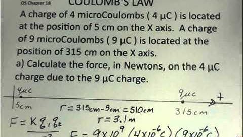 Electrostatics Force Between Two Charges