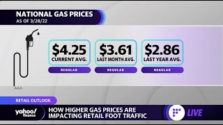 Higher gas prices are taking a toll on retail foot traffic