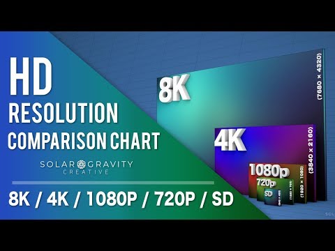 1080p Vs 720p Chart