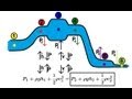 Physics Fluid Flow (3 of 7) Bernoulli's Equation