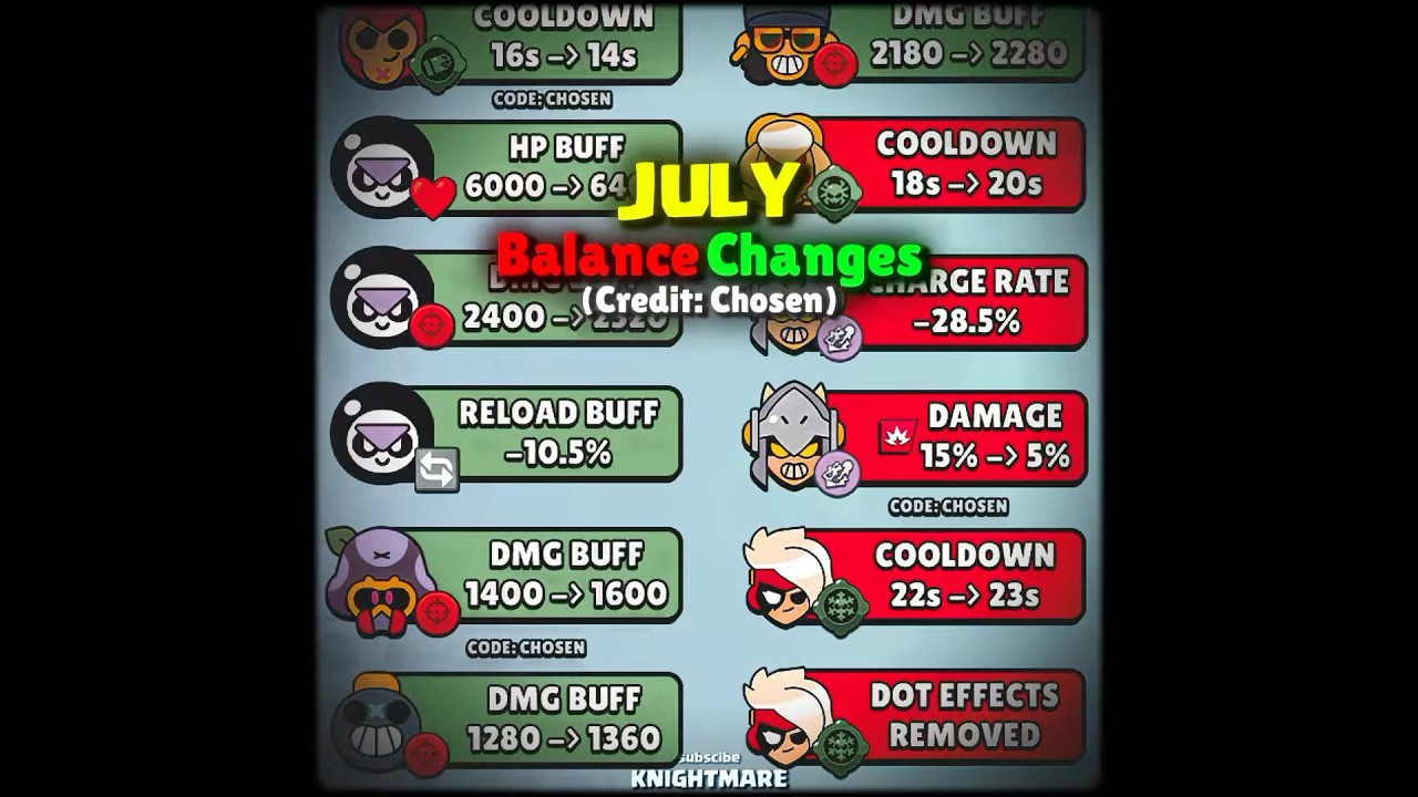 Why!? Who Asked for a Tick Buff?! 🙄| Brawlstars Balance Changes 