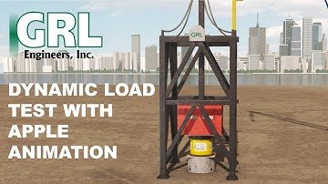 Dynamic Load Testing with APPLE System Animation