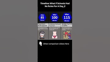 Timeline: What If Schools Had No Rules For A Day #shorts