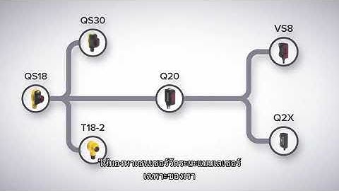 Choosing a Banner Photoelectric Sensor (Thai Subtitle)