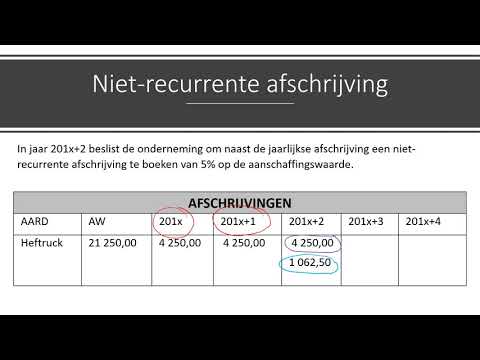 Video: Zijn materiële vaste activa vaste activa?