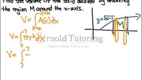 Finding volume using integration