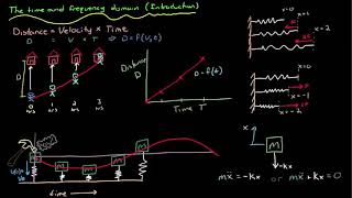 Control Systems   Time and Frequency Domain analysis