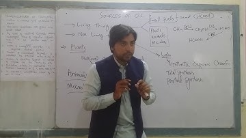 Total and Partial synthesis | Synthetic organic chemistry