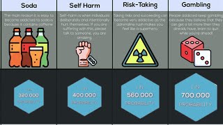 Addictions Probability Comparison 1080p
