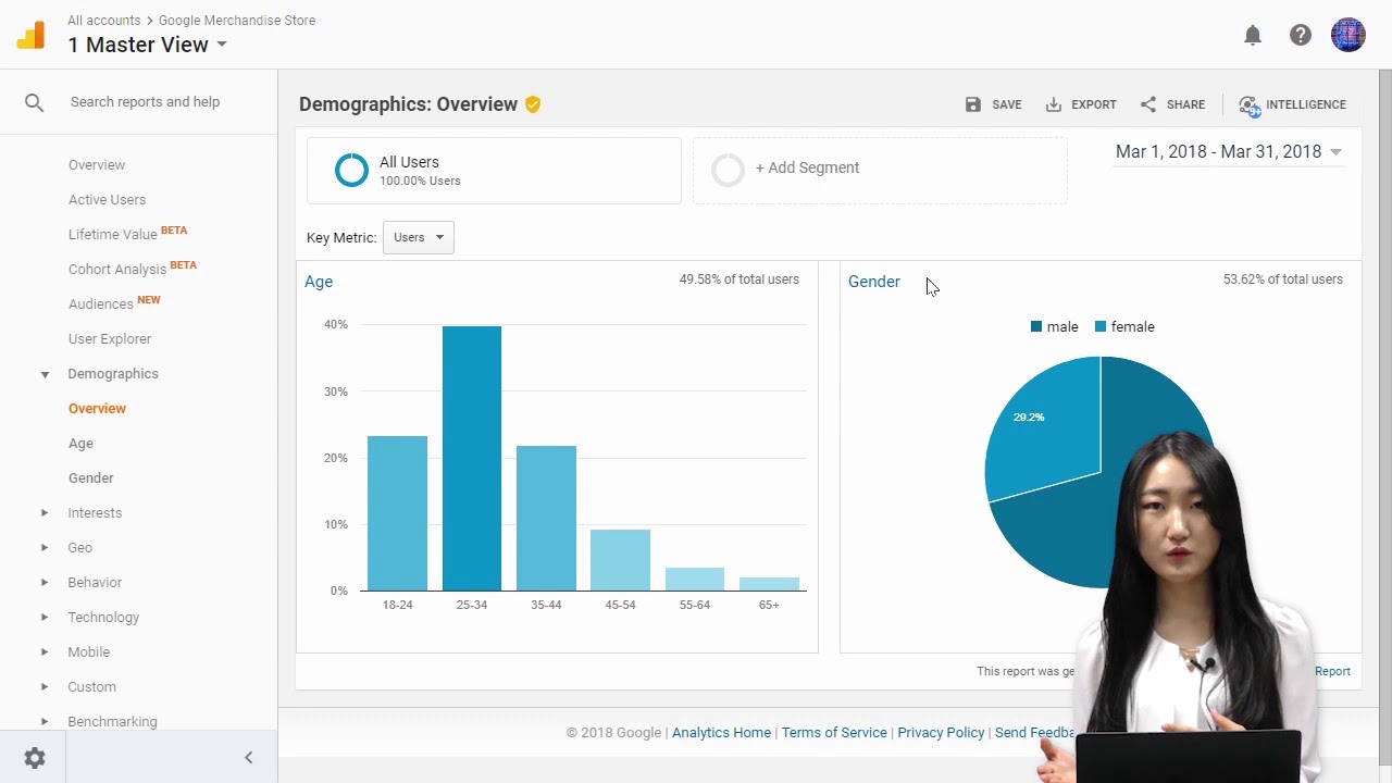 [마케팅 데이터 분석 기초 7] Topic 3. Google Analytics의 주요 보고서와 대시보드