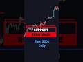 Support and resistance intrading #stockmarket #downtrend #tradinghacks #trading #currencytradingti