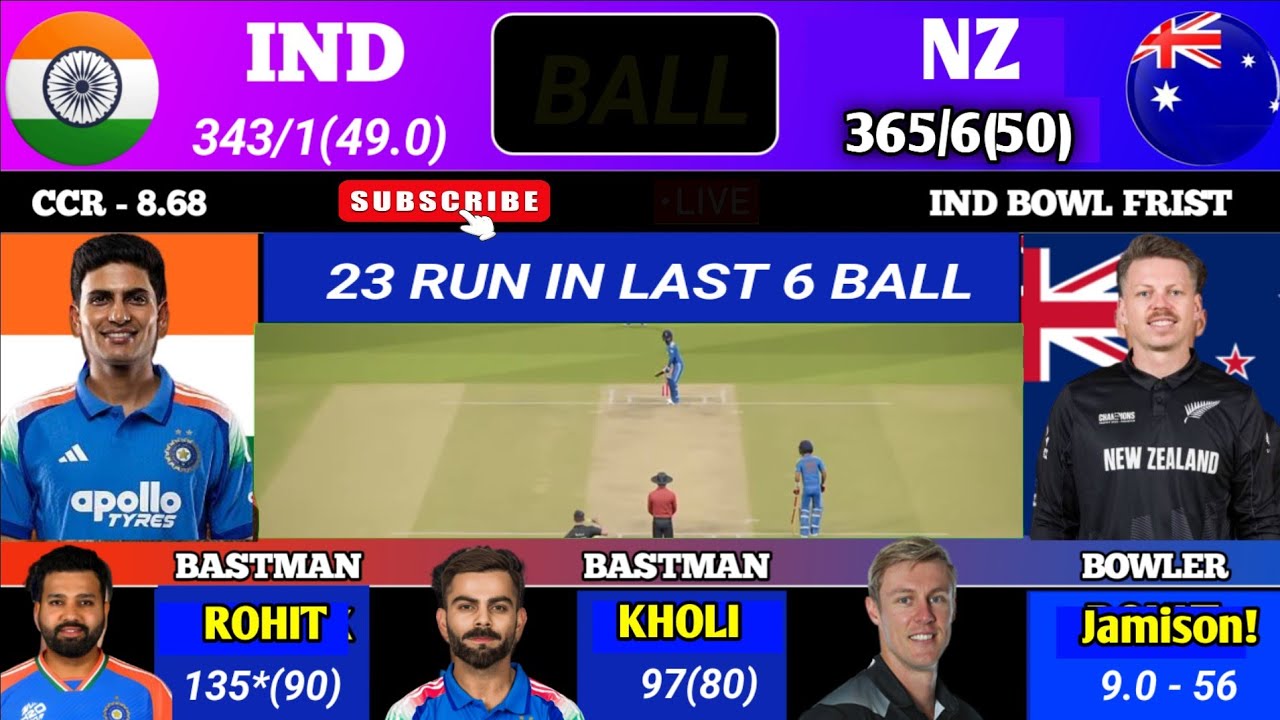 India vs New zealand 3rd ODI Match Live | IND vs NZ | भारत की बेटिंग ...